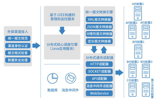 好產品會說話，長亮科技新一代銀企直連系統以技術服務秀絕活